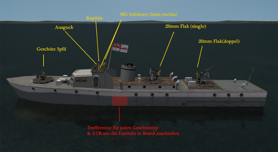 Fairmile-B-Patrouillenboot mit markierter Bewaffnung und Trefferzone